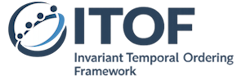 Research21 logo